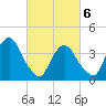 Weehawken tide chart for Saturday, March 6, 2021