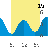 Weehawken tide chart for Saturday, May 15, 2021