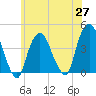Weehawken tide chart for Thursday, May 27, 2021