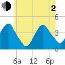 Weehawken tide chart for Wednesday, June 2, 2021