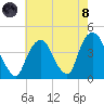 Weehawken tide chart for Sunday, August 8, 2021