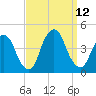 Weehawken tide chart for Sunday, September 12, 2021