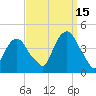 Weehawken tide chart for Wednesday, September 15, 2021
