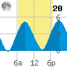 Weehawken tide chart for Monday, September 20, 2021