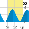 Weehawken tide chart for Wednesday, September 22, 2021