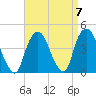 Weehawken tide chart for Tuesday, September 7, 2021
