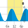 Weehawken tide chart for Wednesday, September 8, 2021