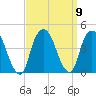 Weehawken tide chart for Thursday, September 9, 2021