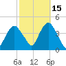 Weehawken tide chart for Friday, October 15, 2021