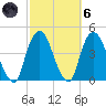 Weehawken tide chart for Wednesday, October 6, 2021