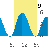 Weehawken tide chart for Saturday, October 9, 2021
