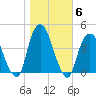 Weehawken tide chart for Saturday, November 6, 2021