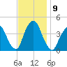 Weehawken tide chart for Tuesday, November 9, 2021