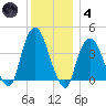 Weehawken tide chart for Saturday, December 4, 2021