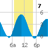 Weehawken tide chart for Tuesday, December 7, 2021