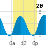 Weehawken tide chart for Sunday, March 20, 2022