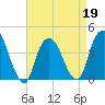 Weehawken tide chart for Tuesday, April 19, 2022