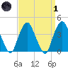 Weehawken tide chart for Friday, April 1, 2022