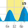 Weehawken tide chart for Sunday, May 15, 2022