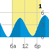 Weehawken tide chart for Sunday, May 1, 2022