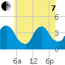 Weehawken tide chart for Tuesday, June 7, 2022