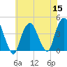 Weehawken tide chart for Friday, July 15, 2022