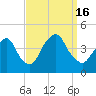 Weehawken tide chart for Friday, September 16, 2022