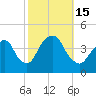 Weehawken tide chart for Saturday, October 15, 2022