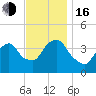 Weehawken tide chart for Wednesday, November 16, 2022