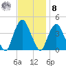 Weehawken tide chart for Tuesday, November 8, 2022