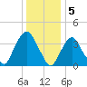 Weehawken tide chart for Thursday, January 5, 2023