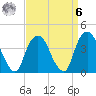 Weehawken tide chart for Thursday, April 6, 2023