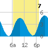 Weehawken tide chart for Friday, April 7, 2023