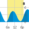 Weehawken tide chart for Saturday, April 8, 2023