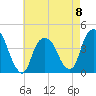 Weehawken tide chart for Monday, May 8, 2023