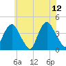 Weehawken tide chart for Monday, June 12, 2023