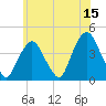 Weehawken tide chart for Thursday, June 15, 2023