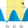 Weehawken tide chart for Thursday, July 6, 2023