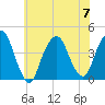 Weehawken tide chart for Friday, July 7, 2023