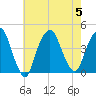 Weehawken tide chart for Saturday, August 5, 2023