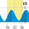 Weehawken tide chart for Friday, September 15, 2023