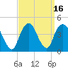 Weehawken tide chart for Saturday, September 16, 2023