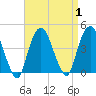 Weehawken tide chart for Friday, September 1, 2023