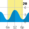 Weehawken tide chart for Wednesday, September 20, 2023