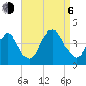 Weehawken tide chart for Wednesday, September 6, 2023