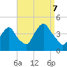 Weehawken tide chart for Thursday, September 7, 2023