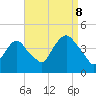 Weehawken tide chart for Friday, September 8, 2023