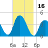 Weehawken tide chart for Thursday, November 16, 2023