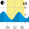 Weehawken tide chart for Wednesday, May 15, 2024