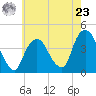 Weehawken tide chart for Thursday, May 23, 2024